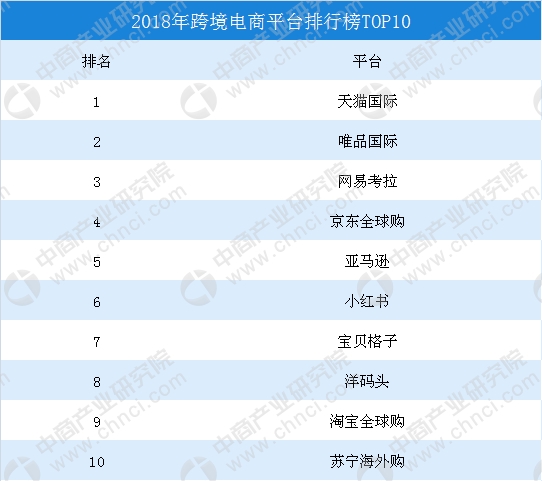资料来源:互联网周刊、中商产业研究院整理
