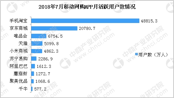 移动数据深圳人口数_深圳人口(3)