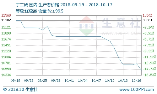 graph.100ppi.com