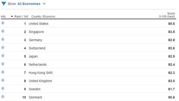 2019全球经济体排名_2019THE新兴经济体大学排名出炉(3)