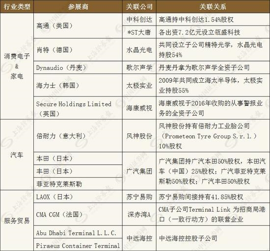 进博会热起来!这些老外其实都有A股公司亲戚
