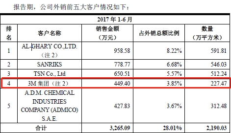 进博会热起来!这些老外其实都有A股公司亲戚“
