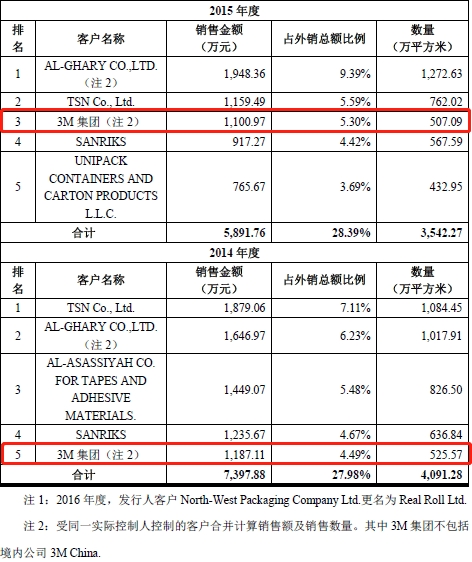 进博会热起来!这些老外其实都有A股公司亲戚”