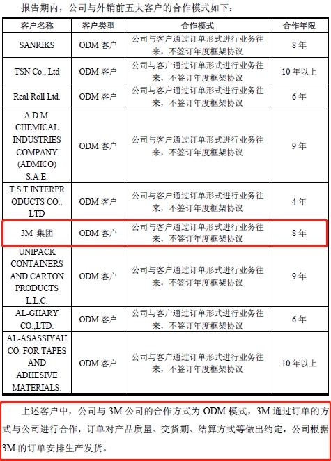 进博会热起来!这些老外其实都有A股公司亲戚