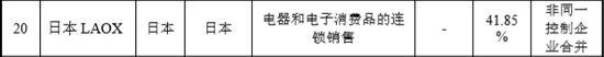 进博会热起来!这些老外其实都有A股公司亲戚