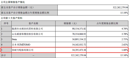 进博会热起来!这些老外其实都有A股公司亲戚