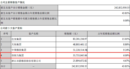 进博会热起来!这些老外其实都有A股公司亲戚