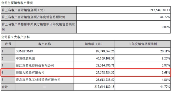 进博会热起来!这些老外其实都有A股公司亲戚