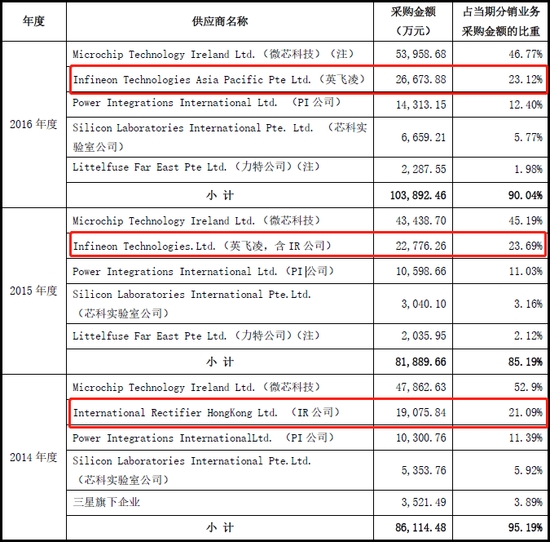 进博会热起来!这些老外其实都有A股公司亲戚