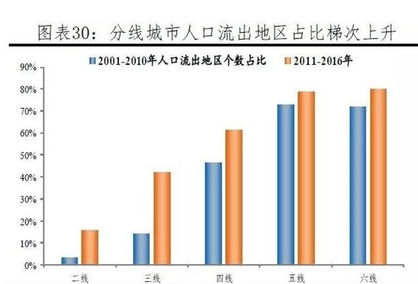 一二三线人口之和_新一和小兰(3)