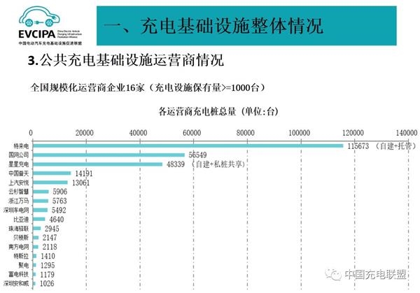 2018年9月电动汽车充电桩市场分析：公共充电桩同比增长49.4%（附图表）