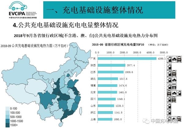 2018年9月电动汽车充电桩市场分析：公共充电桩同比增长49.4%（附图表）