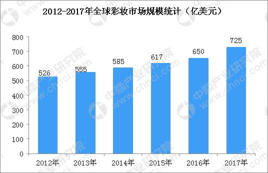人均法_中国人均寿命(2)