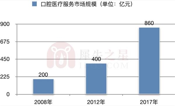 中国有14亿人口美国有多少人口_美国有多少个州(3)