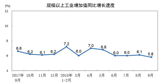 人均gdp和人均工业增加值_2017年中国GDP 人均GDP及工业增加值统计分析(2)