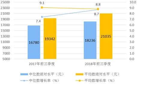 中国人均收入美元_2018中国城镇人均收入