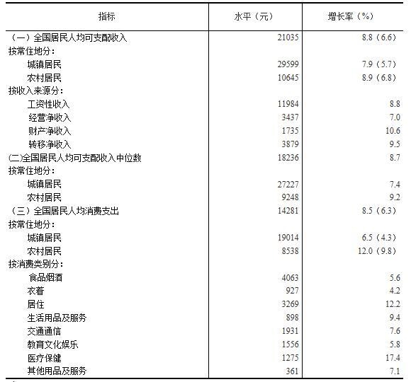 中国财政支出比例图_中国人均教育支出