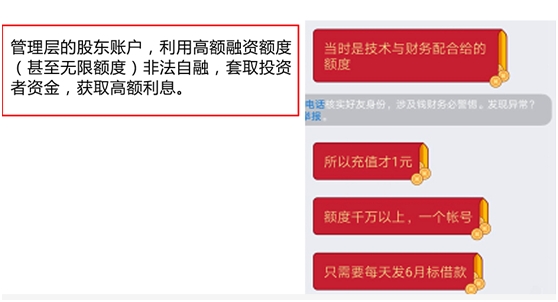 <strong>部分雅堂金融高管提现记录</strong>