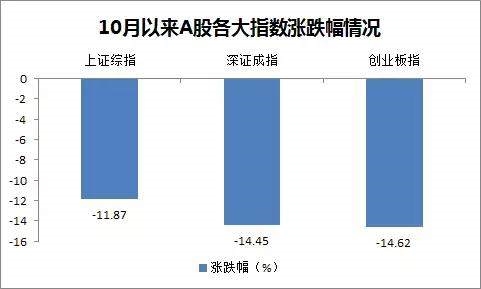 股市震荡,避险资金往哪投?这类基金今年全部赚钱了