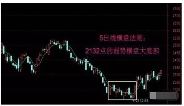 5日均线四大原则4.png