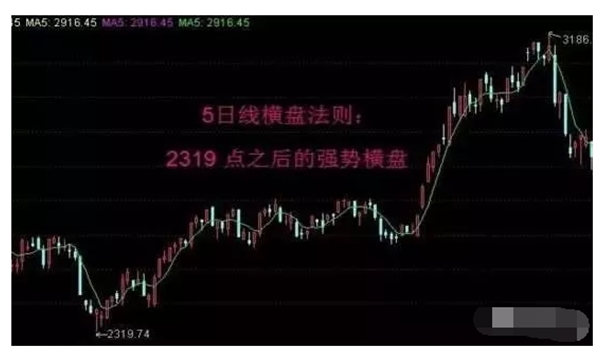 5日均线四大原则3.png