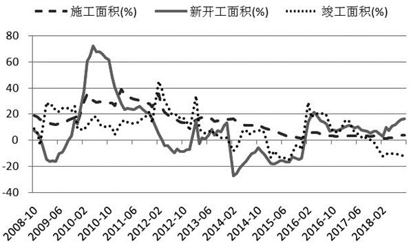 为什么gdp增长要保持百分譄_2018年我国GDP同比增6.6 经济总量首次突破90万亿