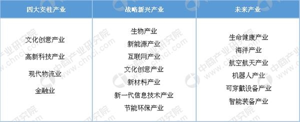 數據來源:中商產業研究院整理