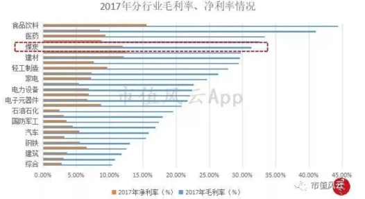 行业类型有哪些