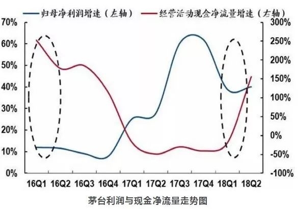 茅台闪崩白酒暴跌！政策面有变 还是业绩有隐忧？