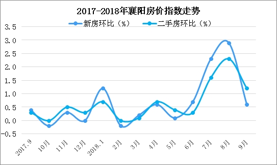 武汉市2021年各区人均gdp_2017年武汉各区GDP排名出炉,猜猜江夏排第几(3)