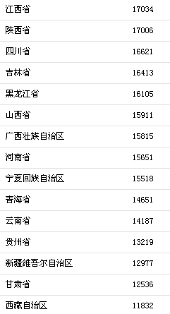 国家统计局标志_国家统计局人均收入(3)