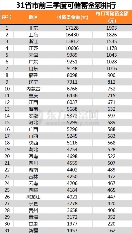 人均存款不足两万_两万定期存款单图片(2)