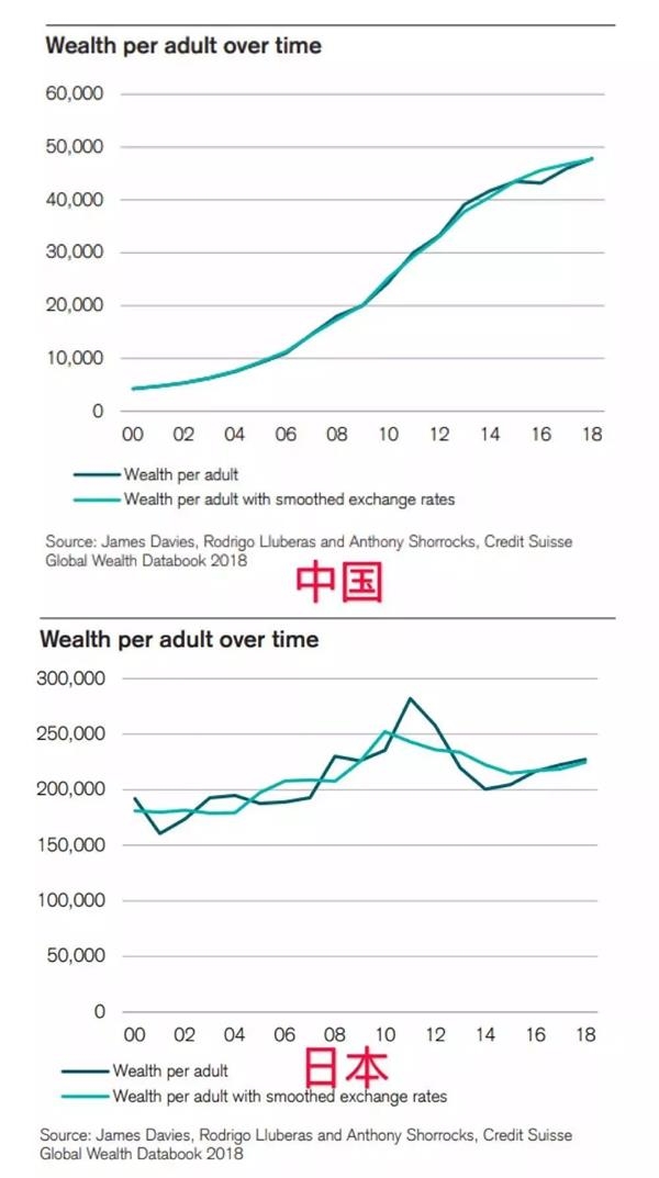 2000年 人均收入_2050年人均收入趋势图(2)