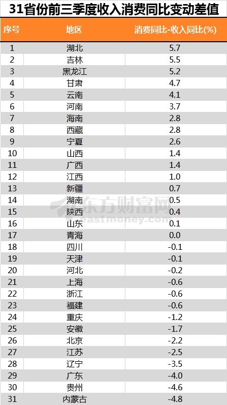 人均gdp是每个月的收入吗_北京GDP破3.6万亿 人均收入每月五千八,要花掉三千多(3)