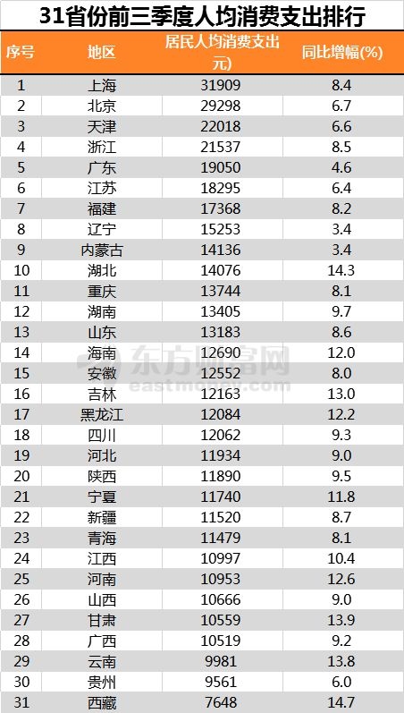 黑龙江省人均收入_黑龙江省地图(2)