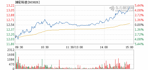 定期转活期需要本人吗？(定档日期敲定，又有理财公司即将发行首只产品！养老理财发展空间有多大)