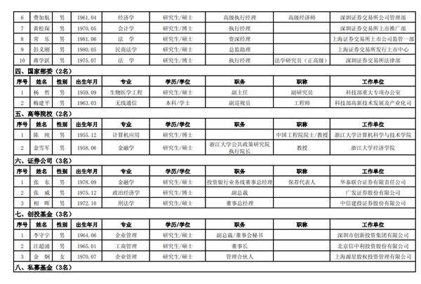 中国证监会第七届并购重组委委员候选人公示名单