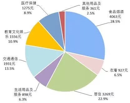 枣庄市区人口平均消费_12月11日,山东省枣庄市一家药店的工作人员为消费者拿