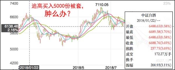 买入基金被套 三种定投谁更优?_天天基金网