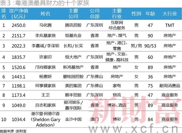 香港和深圳gdp对比图_深圳沸腾了 GDP首超香港,下一个会是北京吗(2)