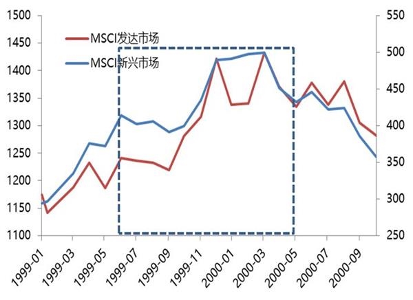 股票不算gdp_莲都区招商网 招商网络 莲都区招商引资 优惠政策(3)