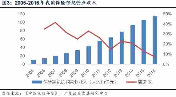 保费对GDP贡献_第三产业对gdp贡献图