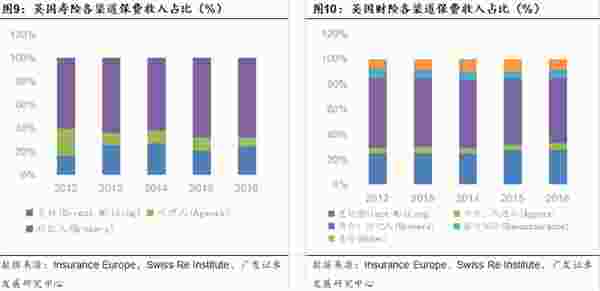 中介gdp(3)