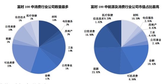 上海金融业占经济总量比重_上海夜景(2)