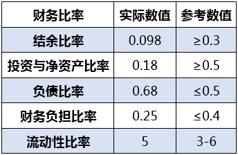 <strong>综合来看,时先生家庭的问题是:</strong>