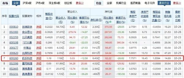 (每股收益成为澳门永利娱乐平台第一)