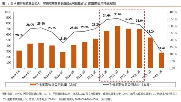 TF证券徐彪:长期稳定翻倍的股票有什么特点?