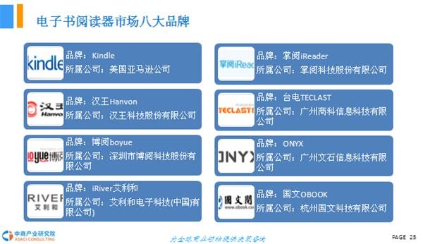 2018年電子書閱讀器市場前景研究報告