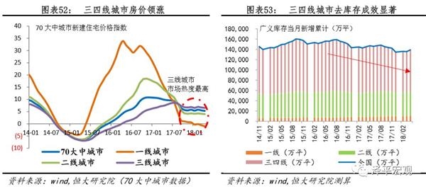 北京人口调控战_任泽平 从国际经验看北京上海等超大城市人口发展趋势(3)