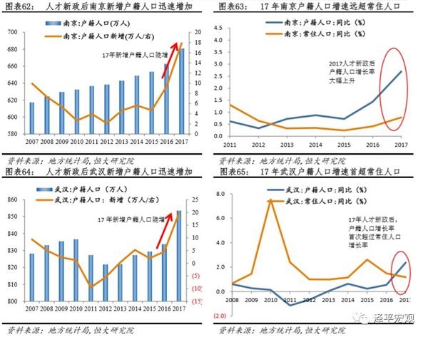 人口推算商业面积_人口普查(3)